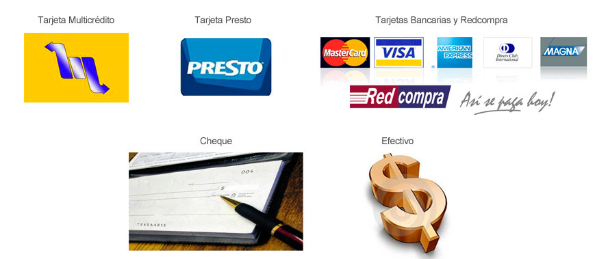Formas de Pago